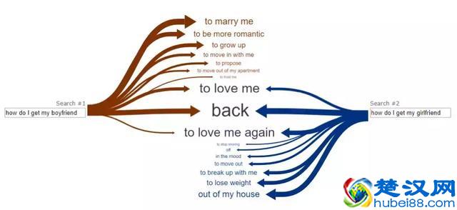 你的搜索引擎，如何出卖了你……