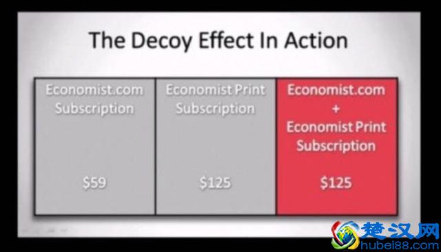 15个消费心理学理论，为你拨开营销的迷雾