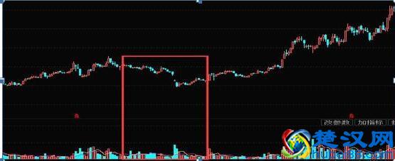 放量下跌意味着什么？还傻傻搞不懂？这一终于讲透了，再也不担心被主力洗出局
