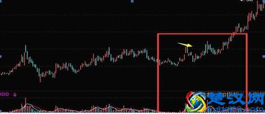 放量下跌意味着什么？还傻傻搞不懂？这一终于讲透了，再也不担心被主力洗出局
