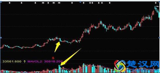 放量下跌意味着什么？还傻傻搞不懂？这一终于讲透了，再也不担心被主力洗出局