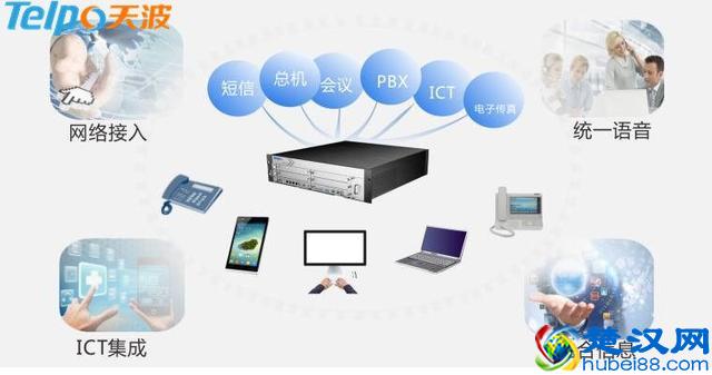 软交换式IPPBX的一些事