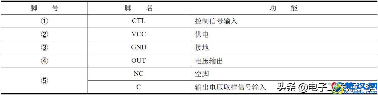 详解集成稳压器