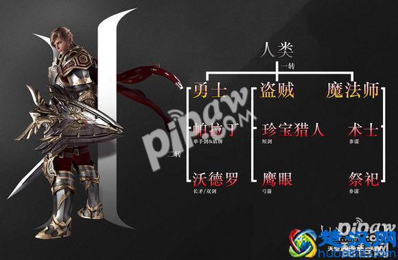 天堂2誓言职业推荐 哪个职业最厉害