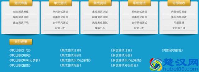 什么是软件外包?软件外包的好处有哪些?