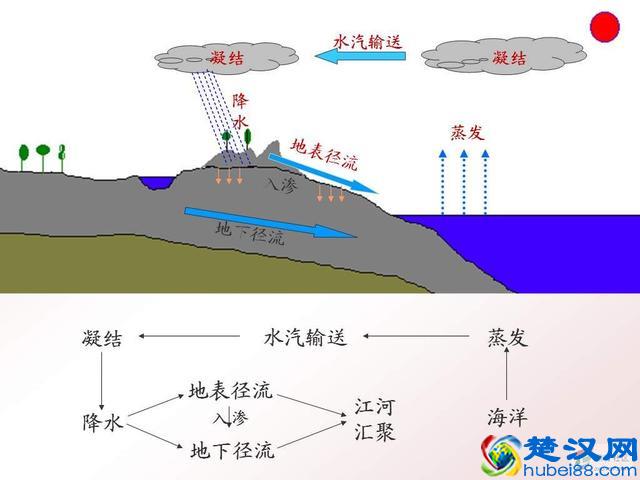 海水为什么是咸的？