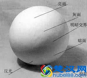 在数位板绘画和在纸上绘画有什么区别?数位板基础知识