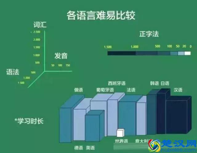语言｜传说中7天就能学会的世界语，到底是什么鬼？
