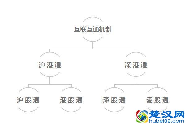沪股通、深股通、港股通、陆股通都是什么鬼？傻傻分不清