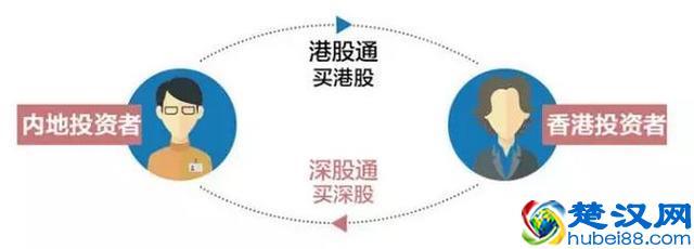 沪股通、深股通、港股通、陆股通都是什么鬼？傻傻分不清