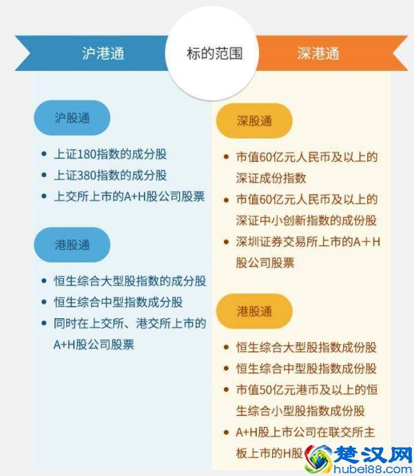 沪股通、深股通、港股通、陆股通都是什么鬼？傻傻分不清