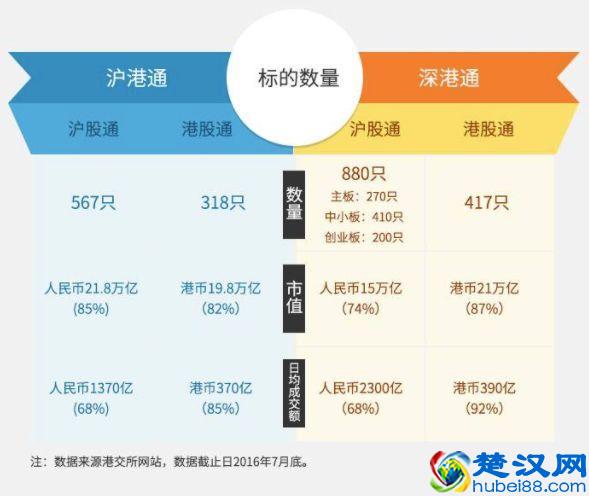 沪股通、深股通、港股通、陆股通都是什么鬼？傻傻分不清