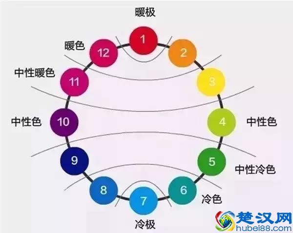 时尚 ▏珠宝和服饰的颜色搭配