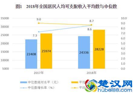 2018人均可支配收入28228元，这数据是怎么算出来的？