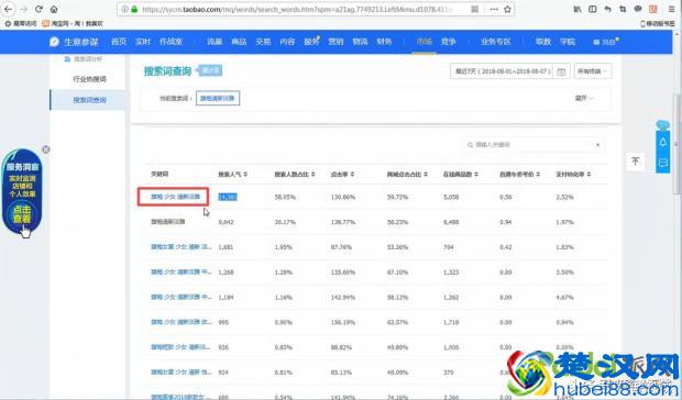 「干货！」新手开店操作流程，你确定你清楚吗？