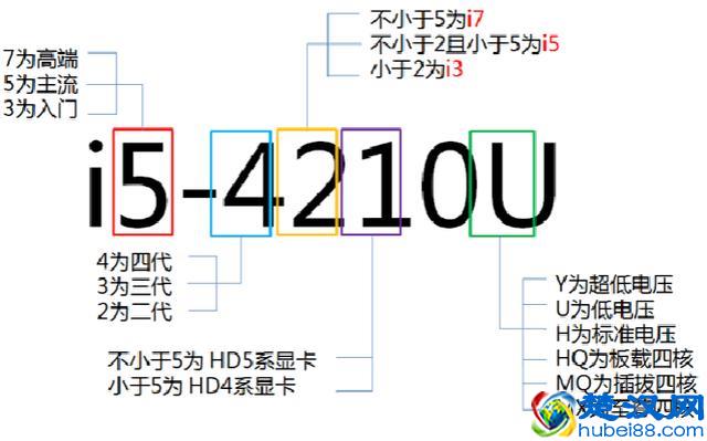 不懂如何买电脑，配置怎么选，新手买电脑教程