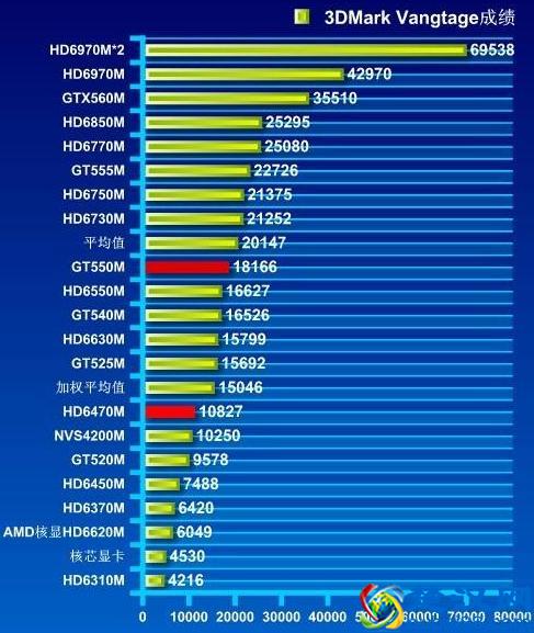 不懂如何买电脑，配置怎么选，新手买电脑教程