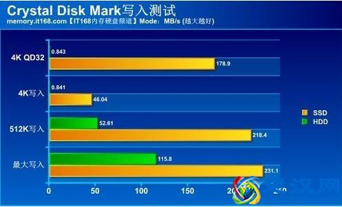 不懂如何买电脑，配置怎么选，新手买电脑教程