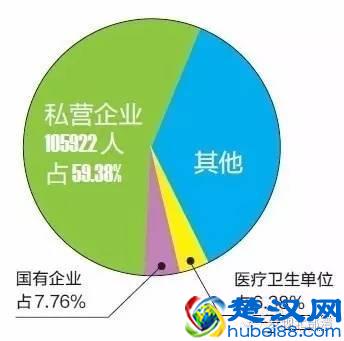 广西高校哪些专业就业率最高?看这里!
