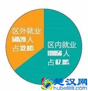 广西高校哪些专业就业率最高?看这里!