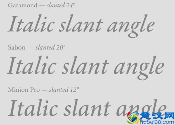 如何写出漂亮的英语字？