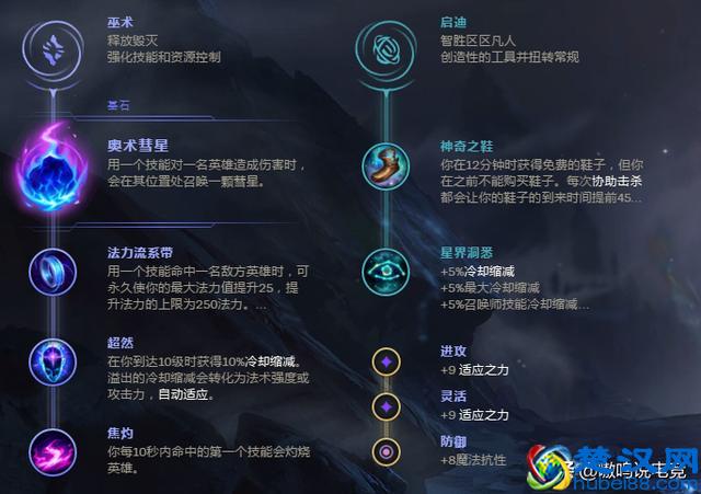 英雄联盟：泽拉斯中单怎么玩？从出装到团战技巧，超详细打法解析