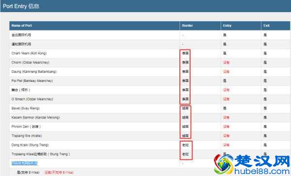 去柬埔寨的签证要如何办理？具体流程？