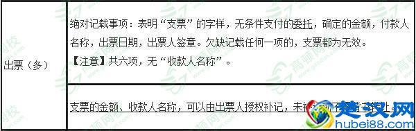 四大关键点全方位解读，到底什么是支票？