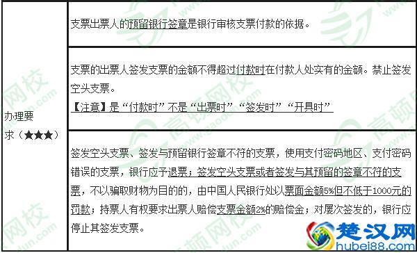 四大关键点全方位解读，到底什么是支票？