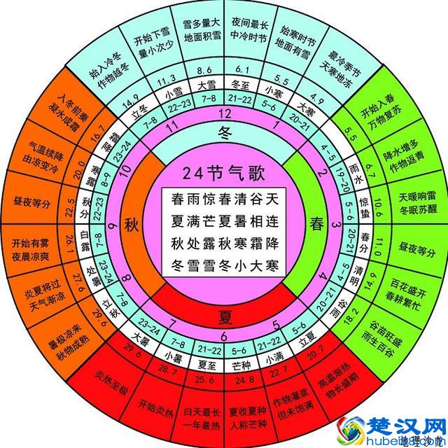 农历二十四节气之小满：四月中旬小满者，物致此小得盈满