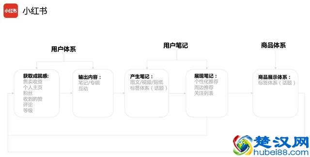产品成熟阶段｜生态系统的建立