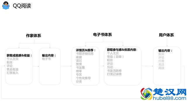 产品成熟阶段｜生态系统的建立