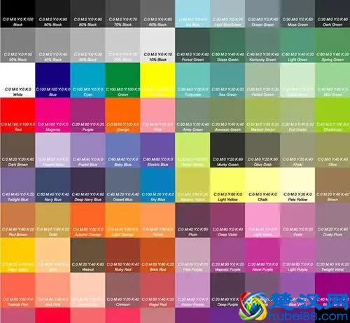 平面设计学什么？很详细、全面