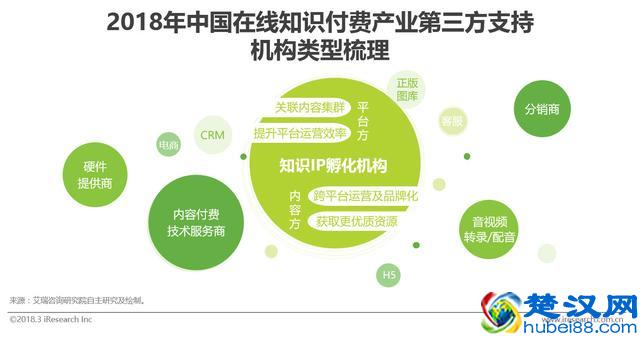 经济和社会地位优于别人的途径