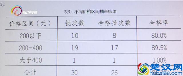 市场上轮滑鞋品种多样，该如何选择？业内人士：廉价轮滑鞋并非专业用鞋