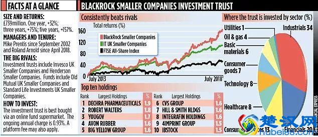 历经百年，英国数十信托基金依然收益可观
