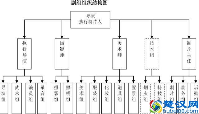 影视制片人是做什么的 制片人能开除导演?