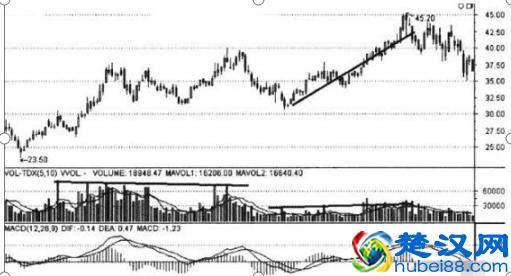 真正的操盘手的一天是怎么度过的?散户根本无法想象、估计,怪不得你斗不过机构