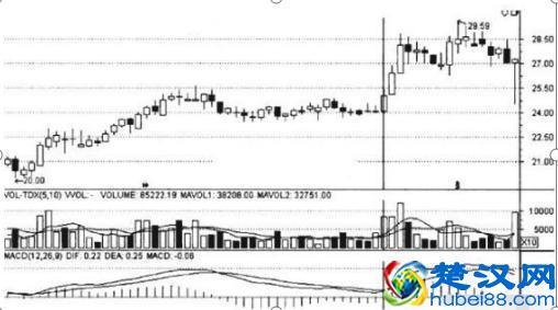 真正的操盘手的一天是怎么度过的?散户根本无法想象、估计,怪不得你斗不过机构