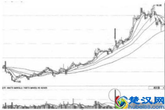 真正的操盘手的一天是怎么度过的?散户根本无法想象、估计,怪不得你斗不过机构