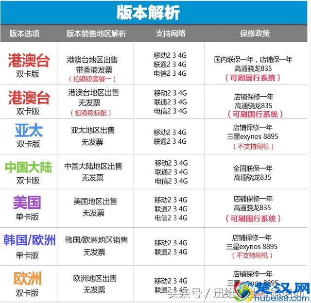 苹果、三星手机行货和水货有什么区别？差价这么多真的可信吗？