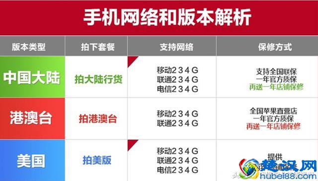 苹果、三星手机行货和水货有什么区别？差价这么多真的可信吗？