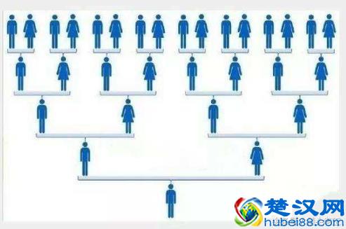 那些牛逼的猎头公司，一开始就是这样做的