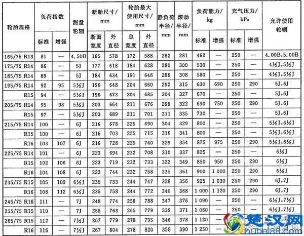 你真的知道轮胎为什么是圆的吗?