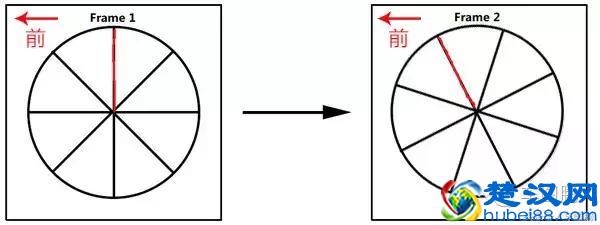 你真的知道轮胎为什么是圆的吗?