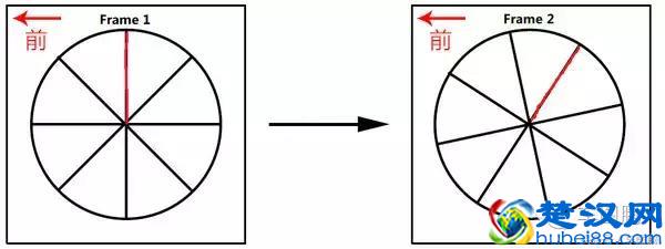 你真的知道轮胎为什么是圆的吗?