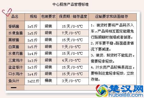 四步精简菜单,五张表格搞定厨房,餐厅利润翻番!