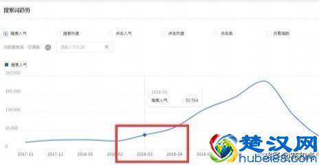 淘宝新手想做一件代发店铺，应该如何从阿里巴巴找到优质货源？