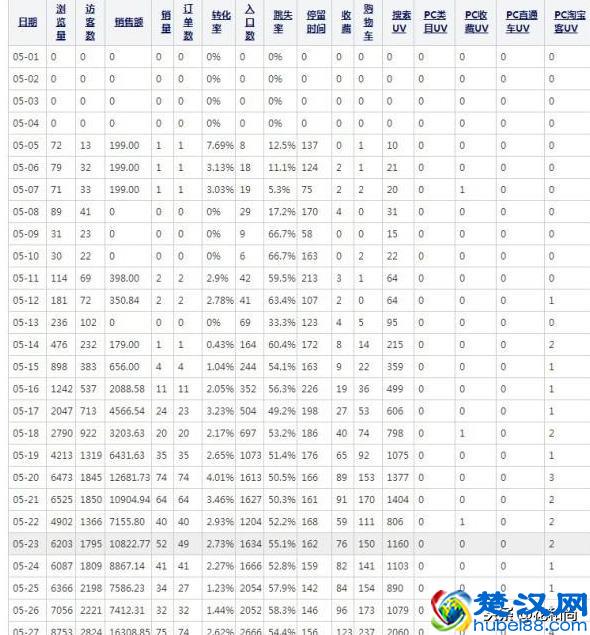 淘宝新手想做一件代发店铺，应该如何从阿里巴巴找到优质货源？