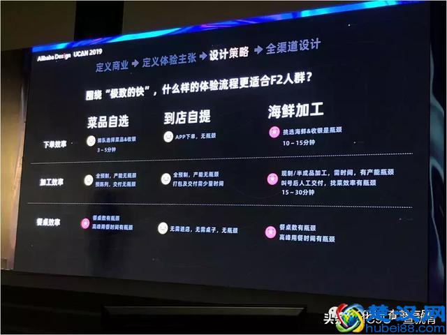 所有业态值得用新零售重新做一遍！2019年新零售标杆企业实践案例